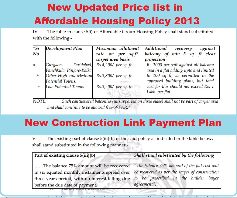 Price Revised in Affordable Housing Policy 2013