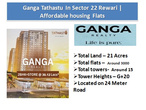 Ganga Realty Tathastu, Sector 22, Rewari 